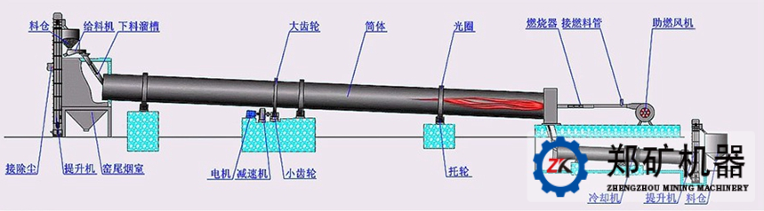 回转窑工作原理