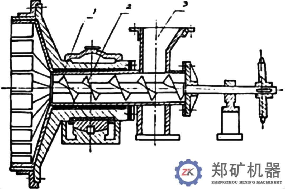 加料螺旋进料方式:这种方式只在一些老式球磨机内应用,而新研发