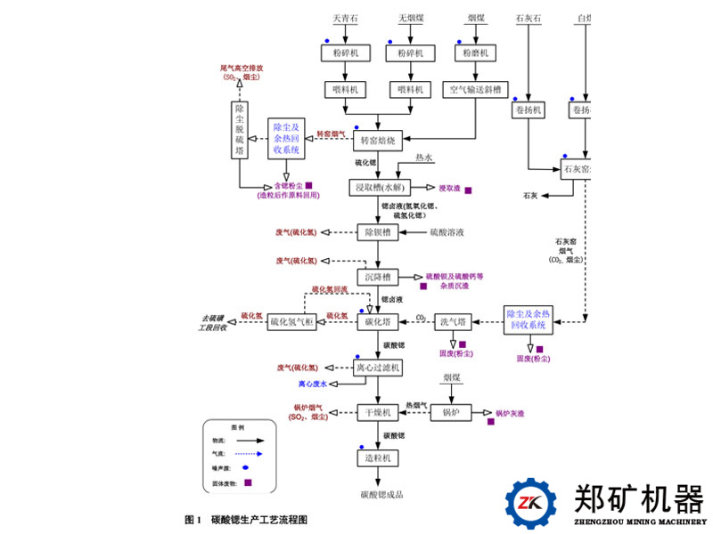 碳酸锶工艺流程图800.jpg