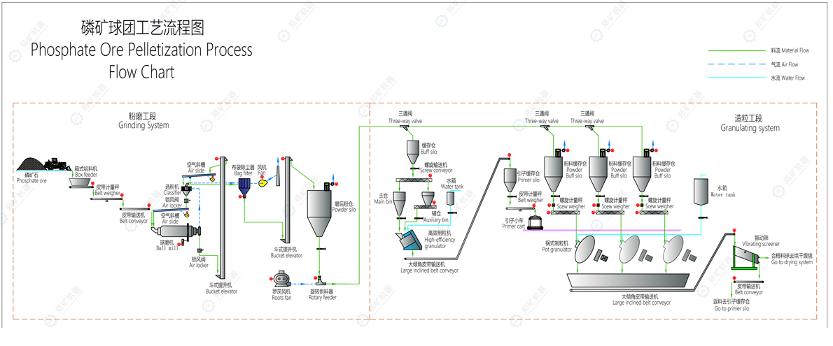 球团工艺图.jpg