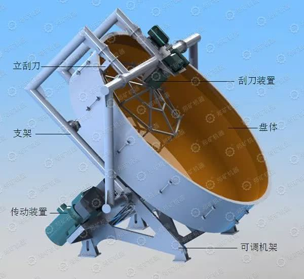 盘式成球机工作原理与结构特点：成粒率、防粘壁及大型设备配置